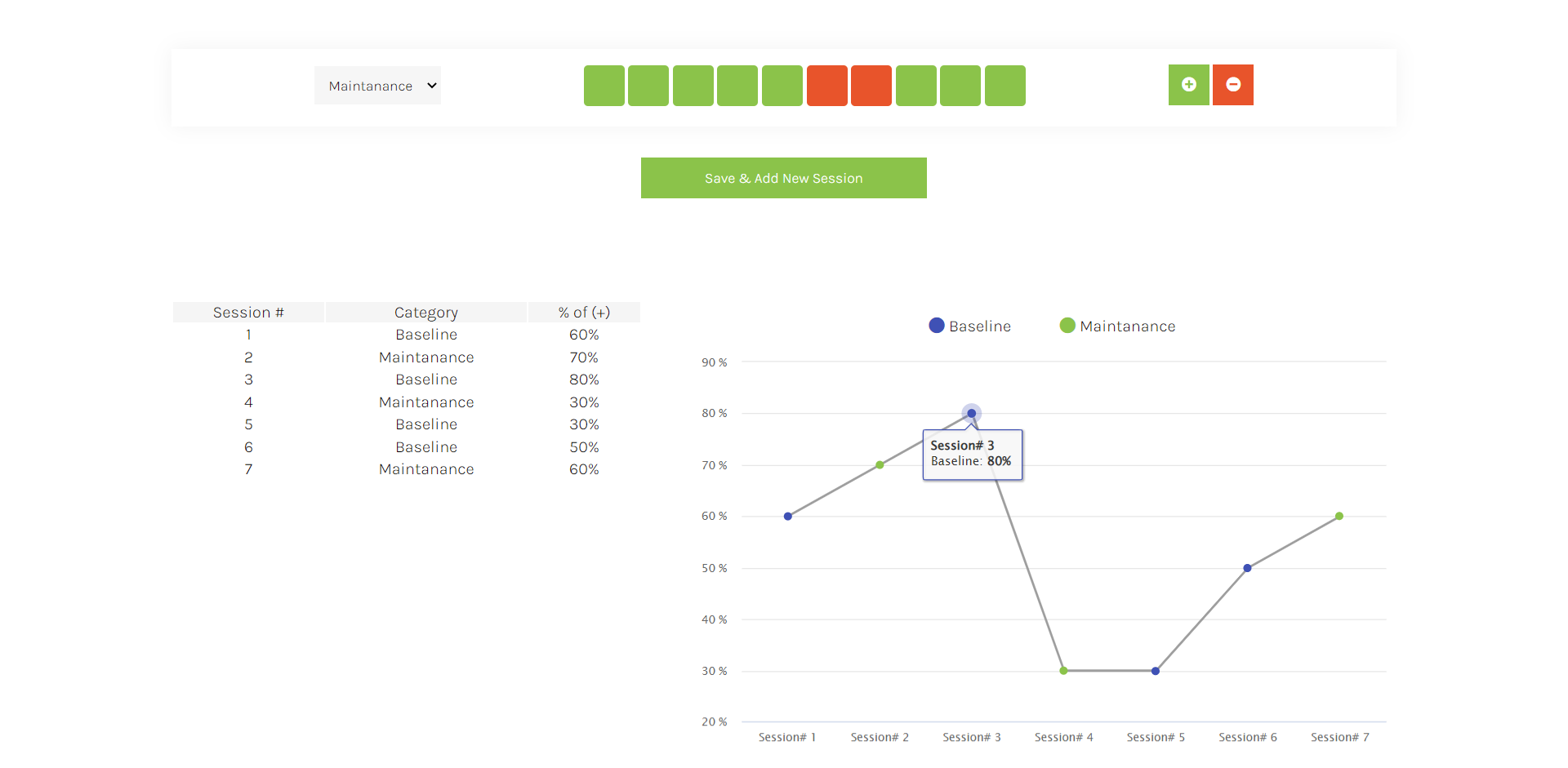 Behavior Tracking Progress Chart